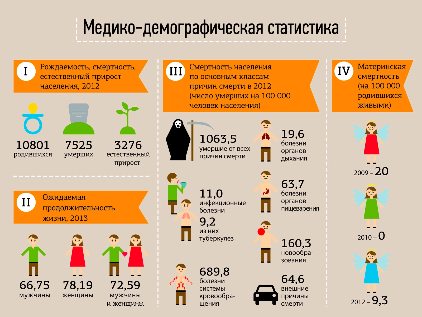 Разработка дизайна для презентации на сложные темы