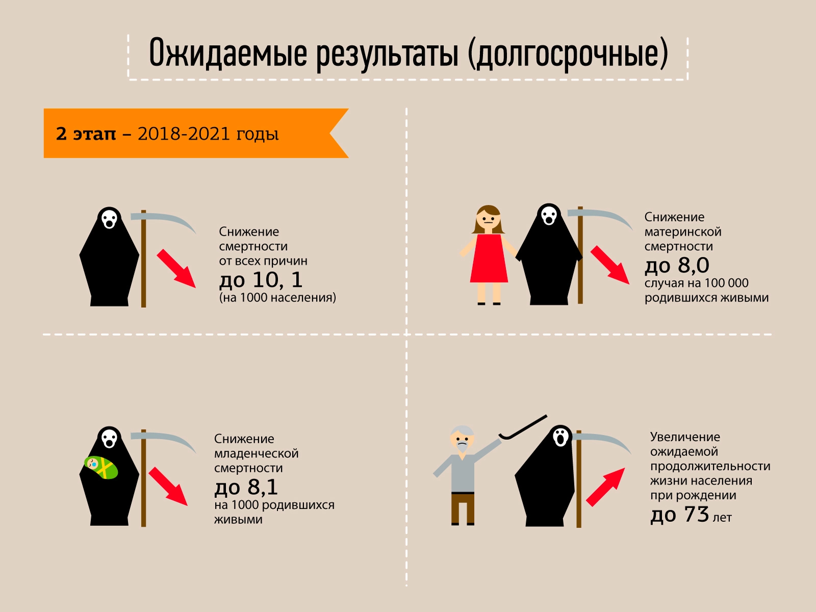 Дизайн презентаций разработанных в Зеленограде