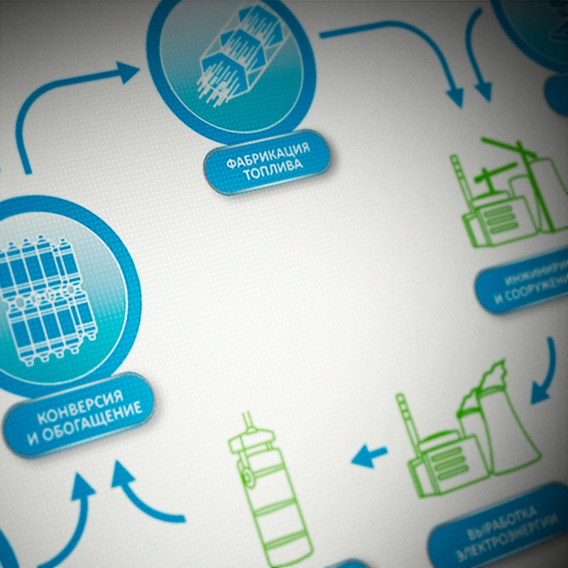 Детализация презентации для компании