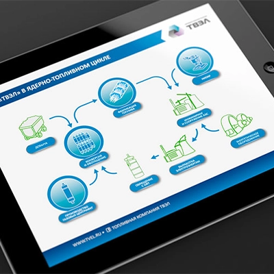 Презентация для топливной компании «ТВЭЛ»