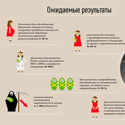 Презентация программы здравоохранения республики Северная Осетия